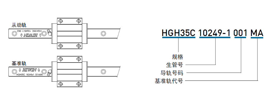 上銀微型直線導(dǎo)軌主軌有什么標(biāo)志？