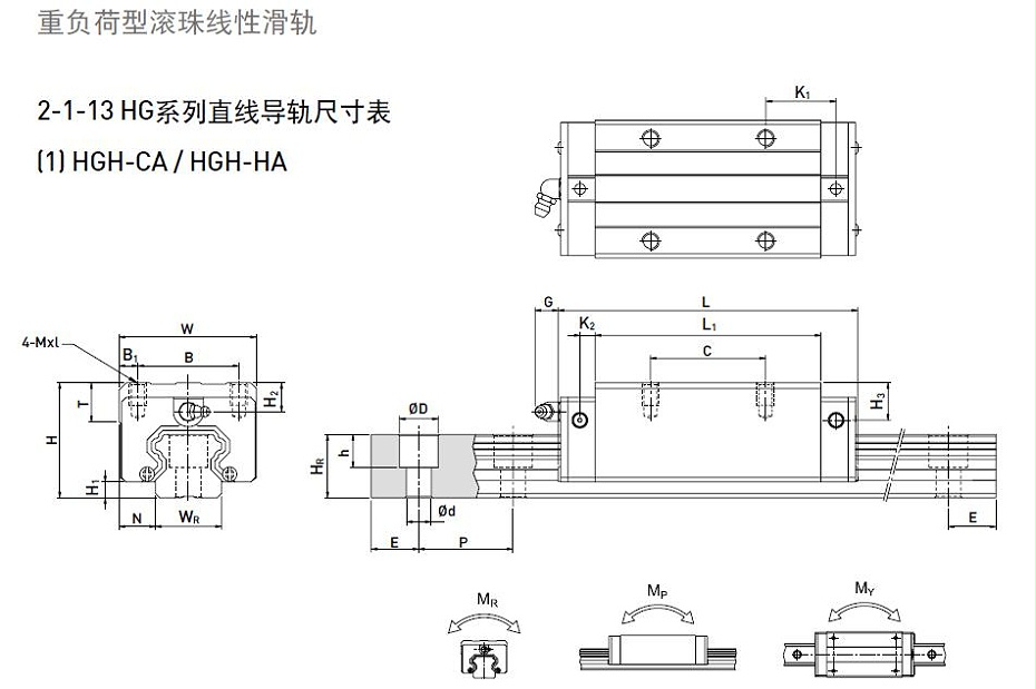 HIWIN上銀直線導軌型號規(guī)格尺寸表之HGH型