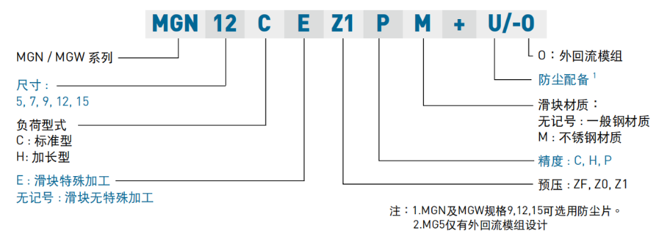 上銀微型導軌型號MGN