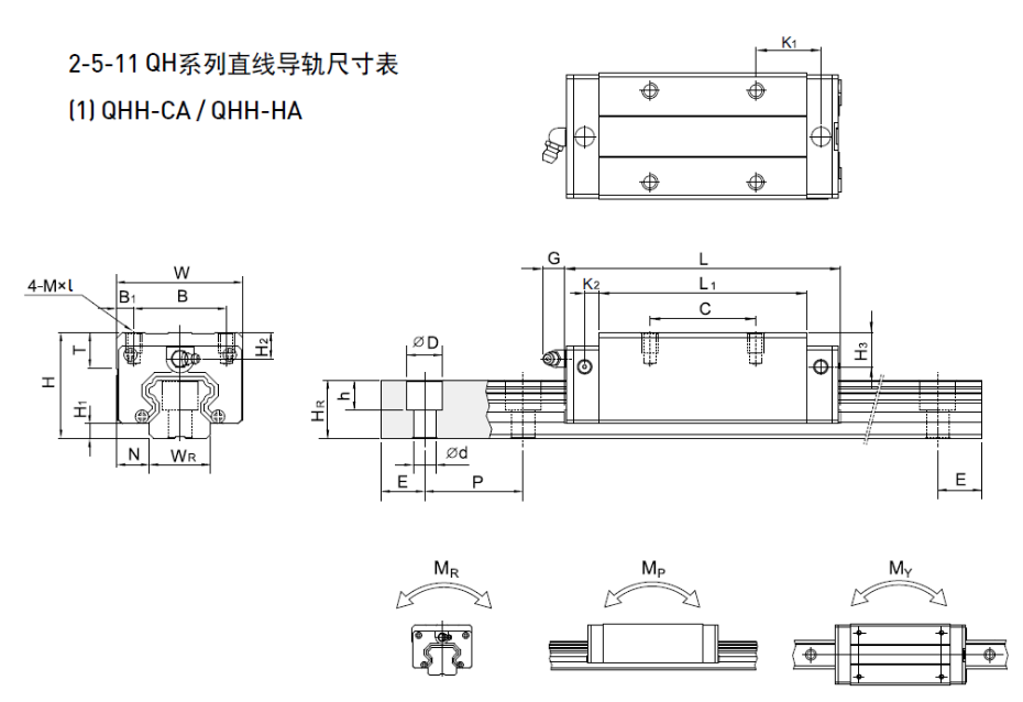 HIWIN上銀QH靜音式直線導(dǎo)軌規(guī)格尺寸表